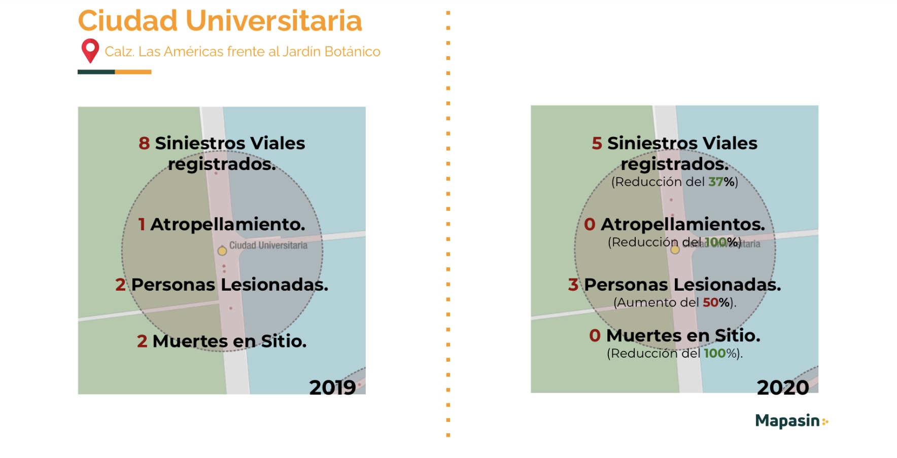 Diagnóstico Seguridad Vial