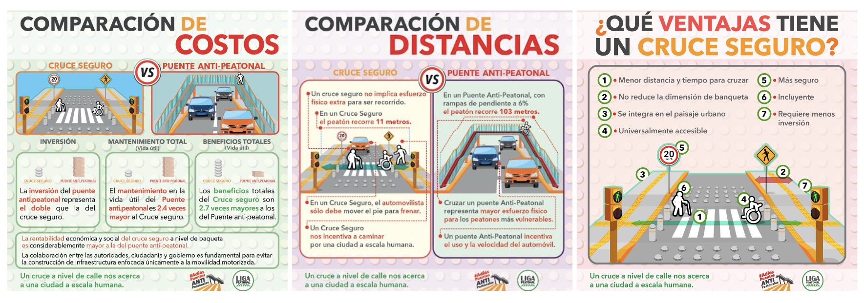 Infografía puentes