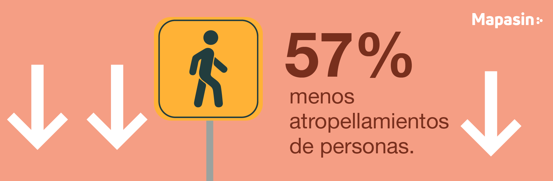 Análisis Siniestralidad Abril Culiacan