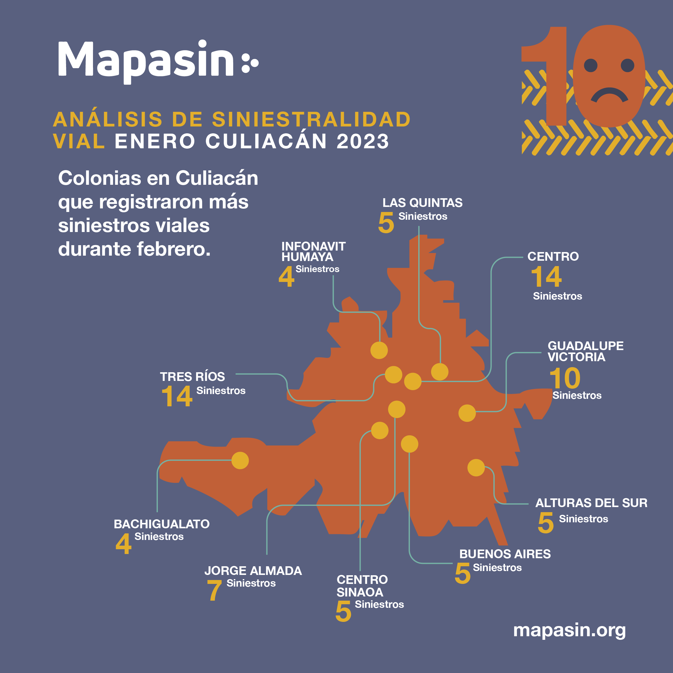 Análisis Siniestralidad Febrero