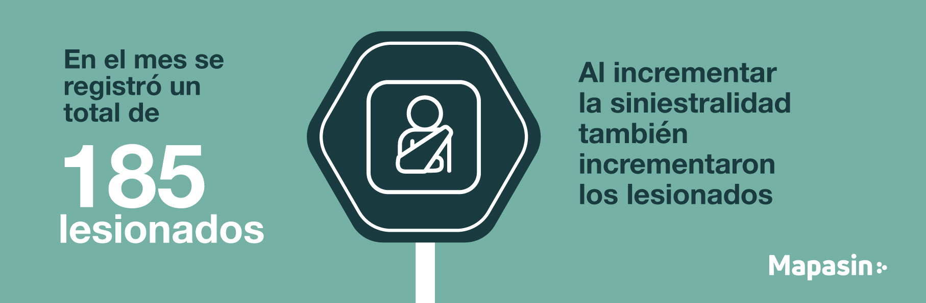 Análisis Siniestralidad Vial Culiacán Julio 2022