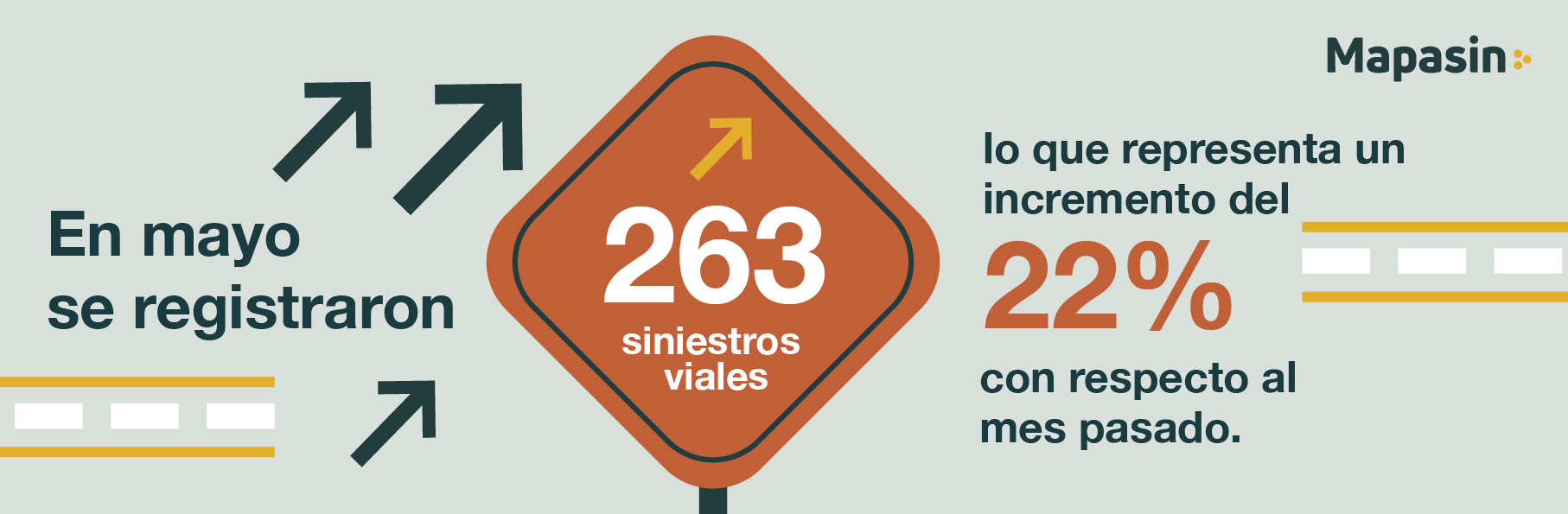 Análisis de siniestralidad vial Culiacán mayo2023