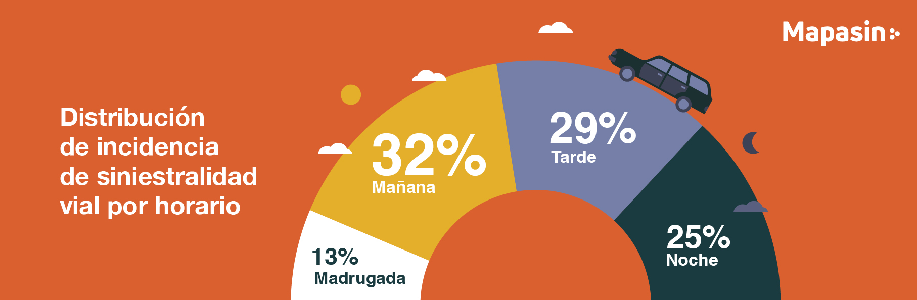 Análisis de siniestralidad vial Culiacán may 2023