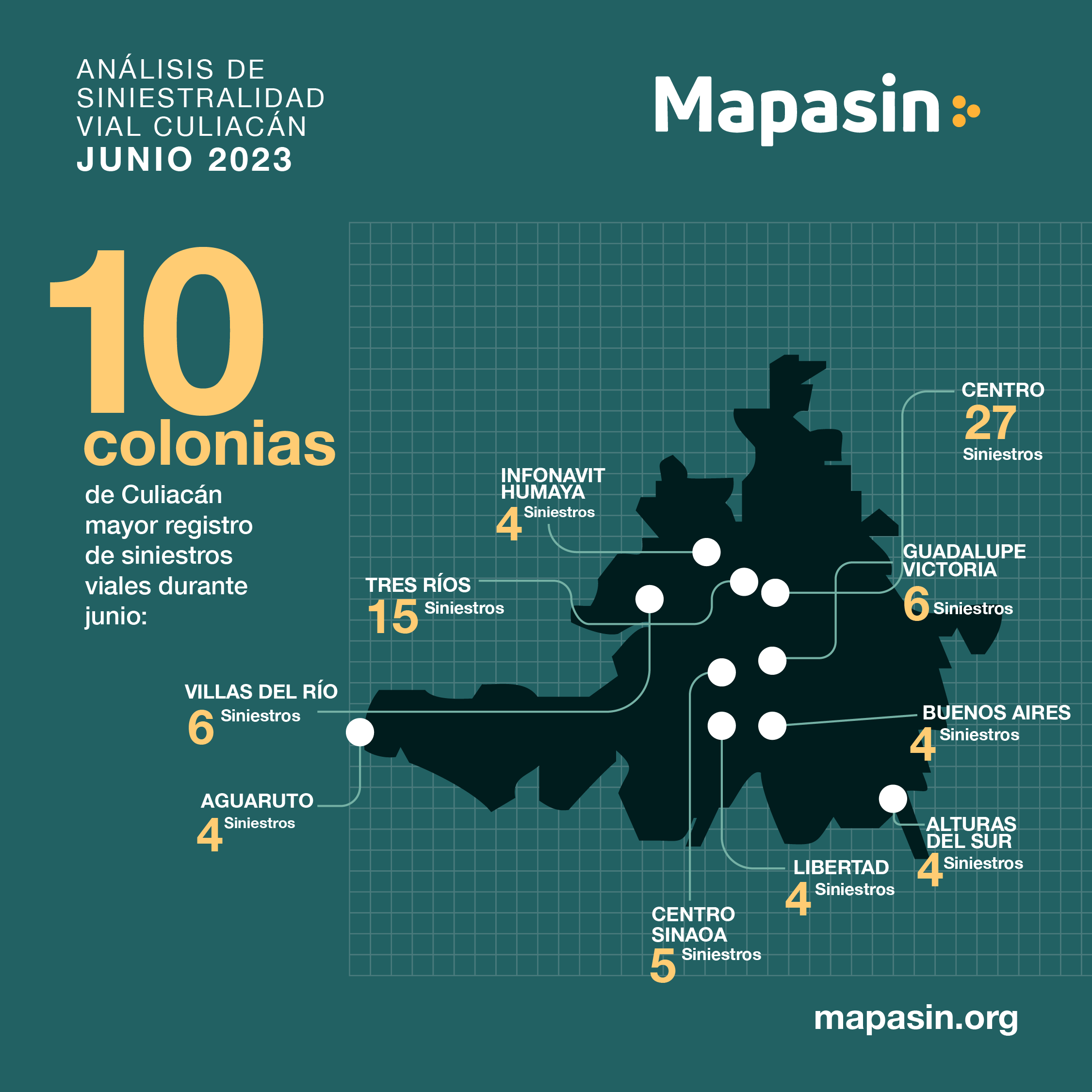 AnálisisSiniestralidad Vial Culiacánjunio2023