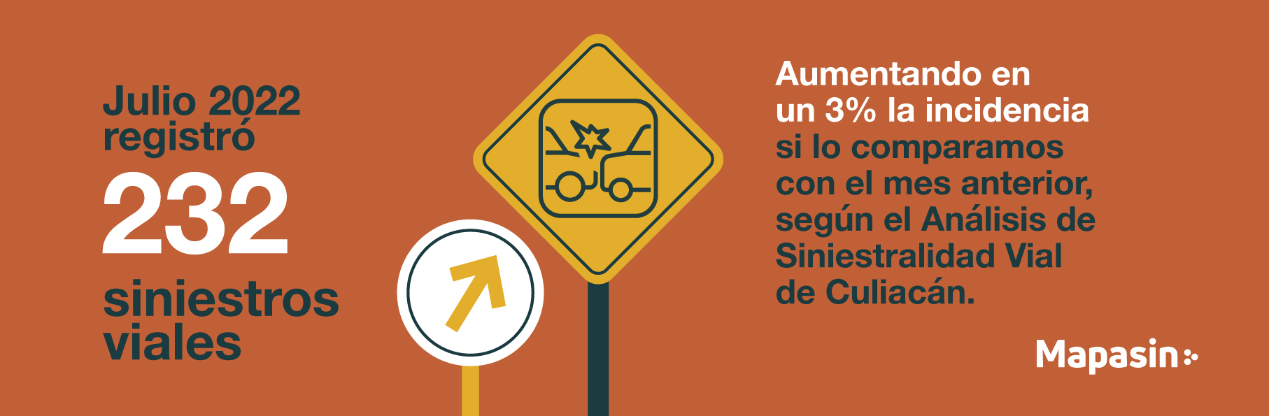 Análisis de Siniestralidad Vial Culiacán Julio 2022Análisis de Siniestralidad Vial Culiacán Julio 2022