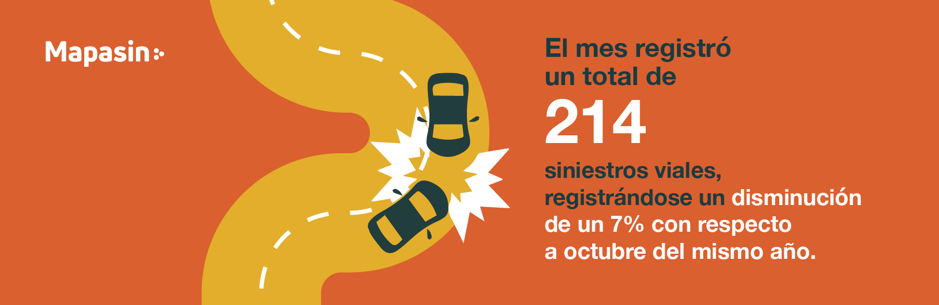 Análisis de Siniestralidad Vial Culiacán noviembre 2022