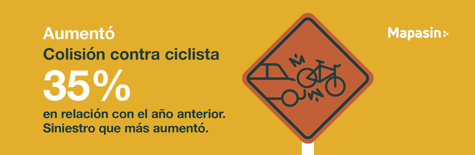 Anuario Estadístico de Siniestralidad Vial–Culiacán 2022