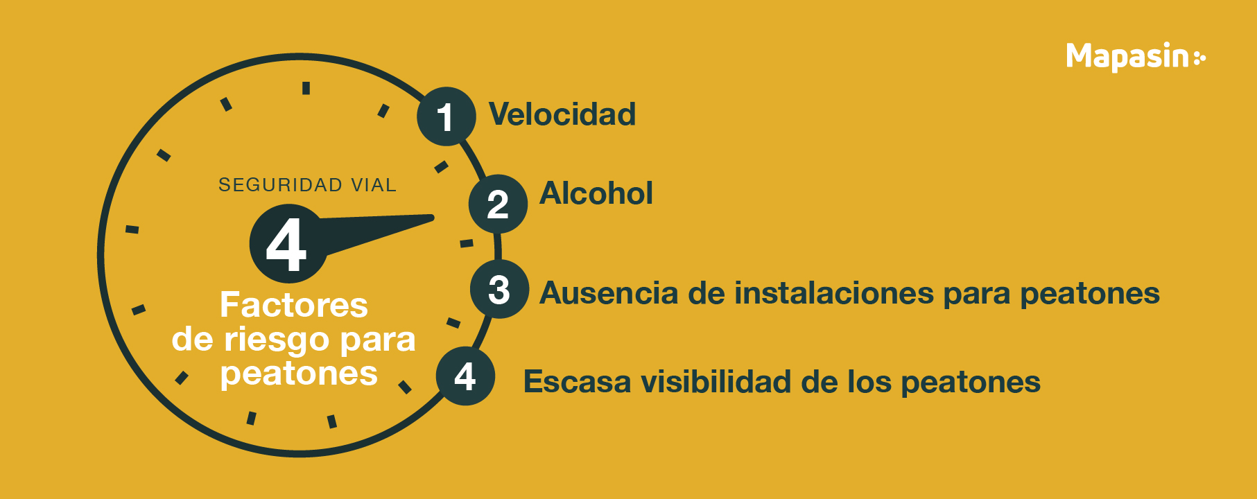 Seguridad Vial: 4 factores de riesgo para peatones