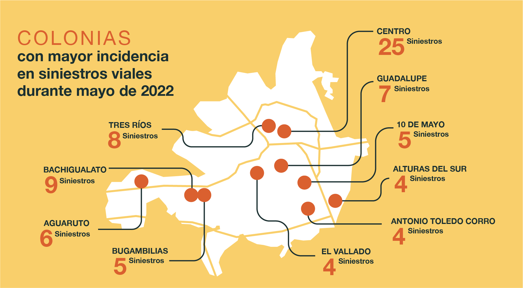 Colonias con mas siniestros viales mayo