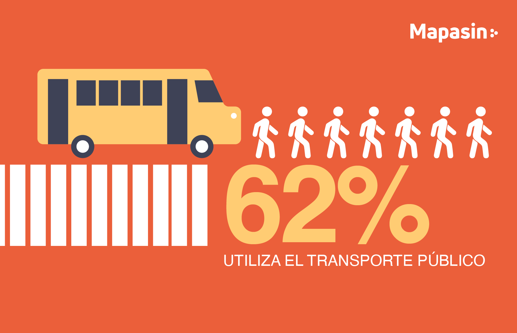 ¿Cómo llegan las personas a Ciudad Universitaria?