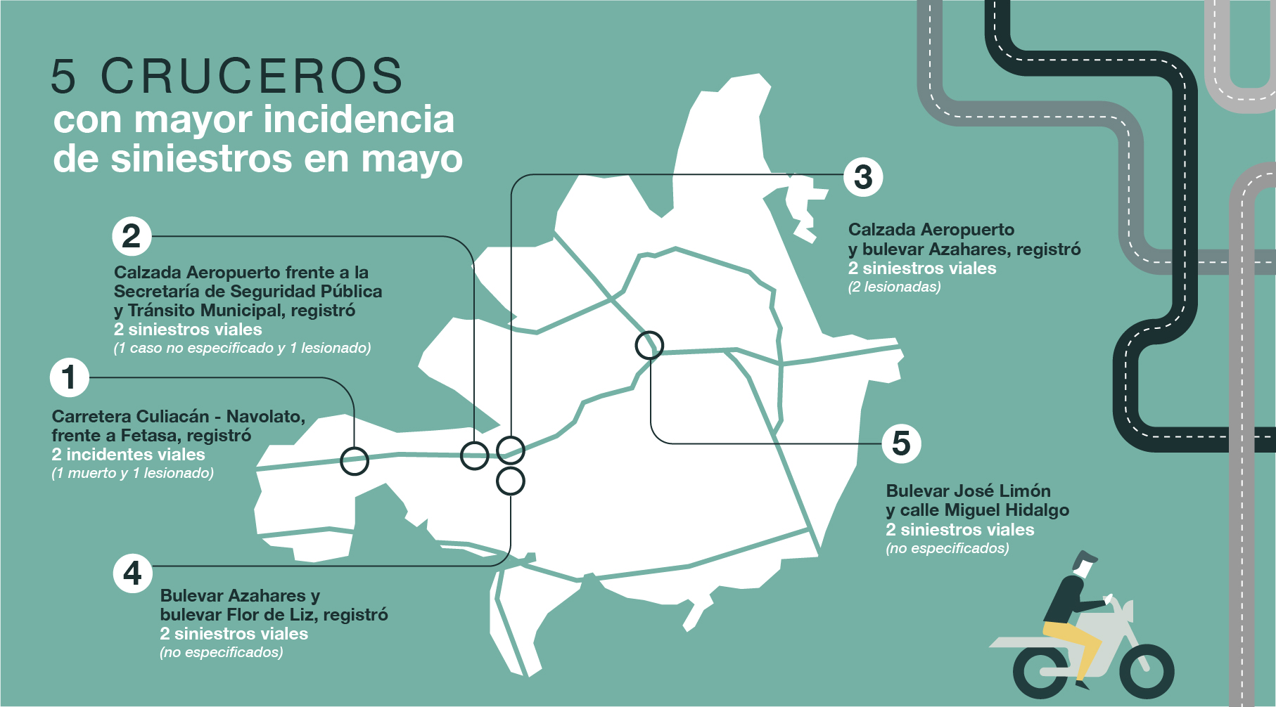 Cruceros conflictivos con mas siniestros viales mayo