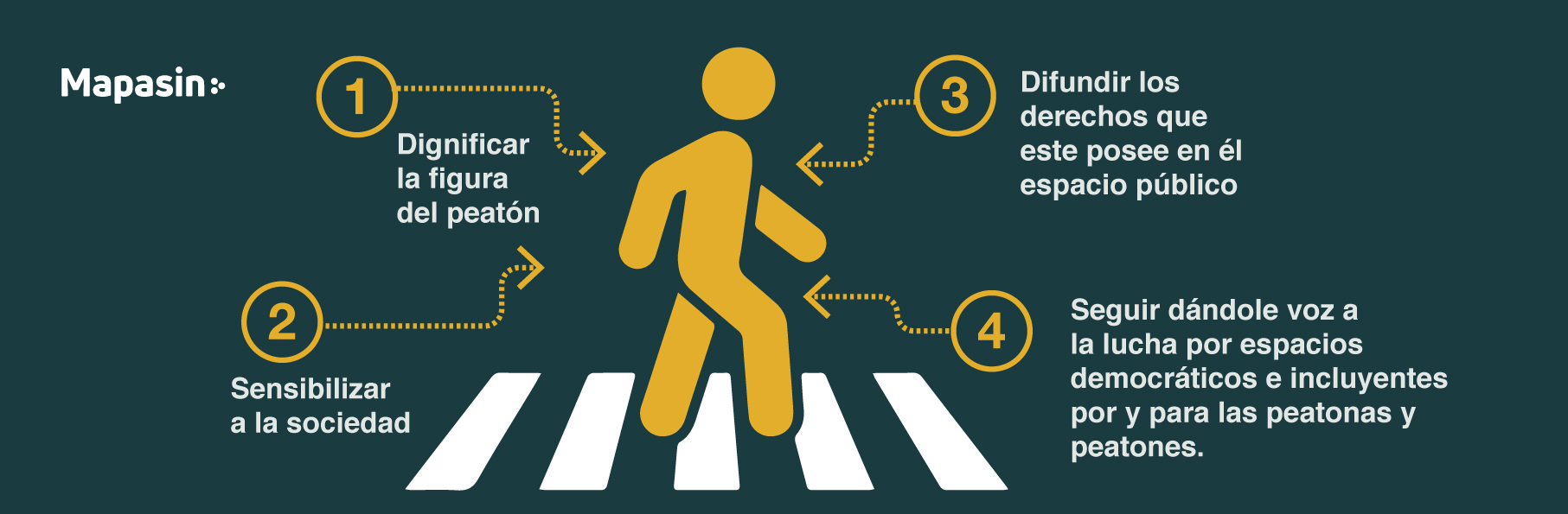 En el marco del Día Internacional de Peatón peatones demandan infraestructura para caminar