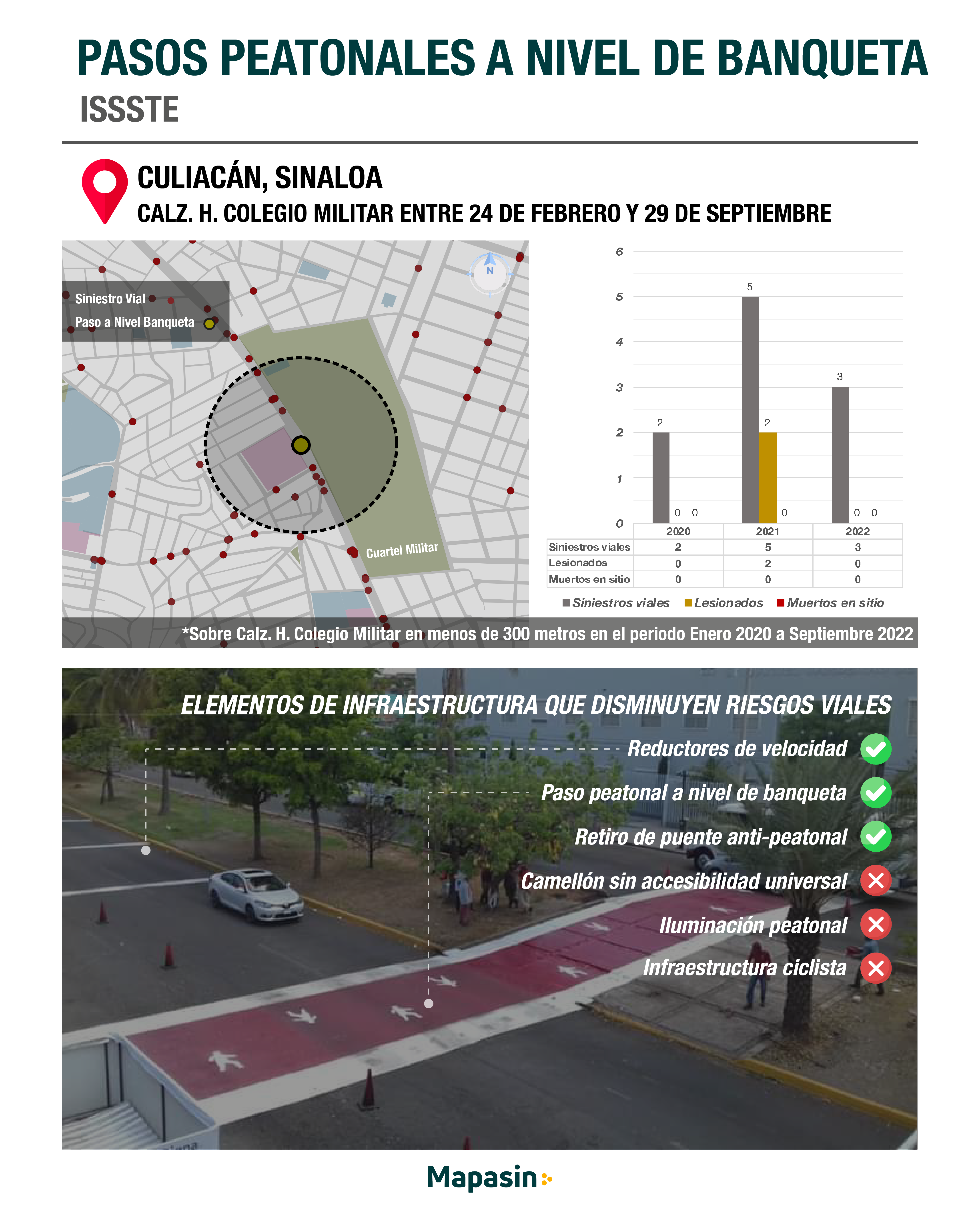 Pasos peatonales seguros