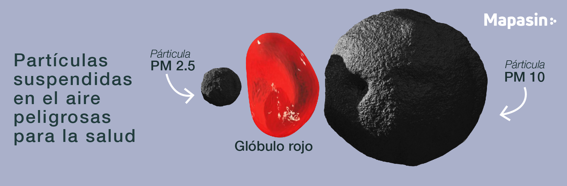 Partículas suspendidas en el aire peligrosas para la salud