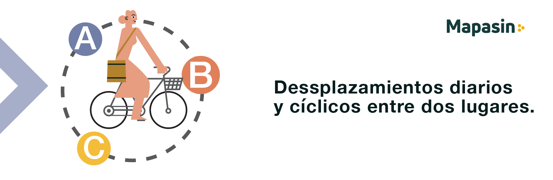 Características principales la movilidad cotidiana