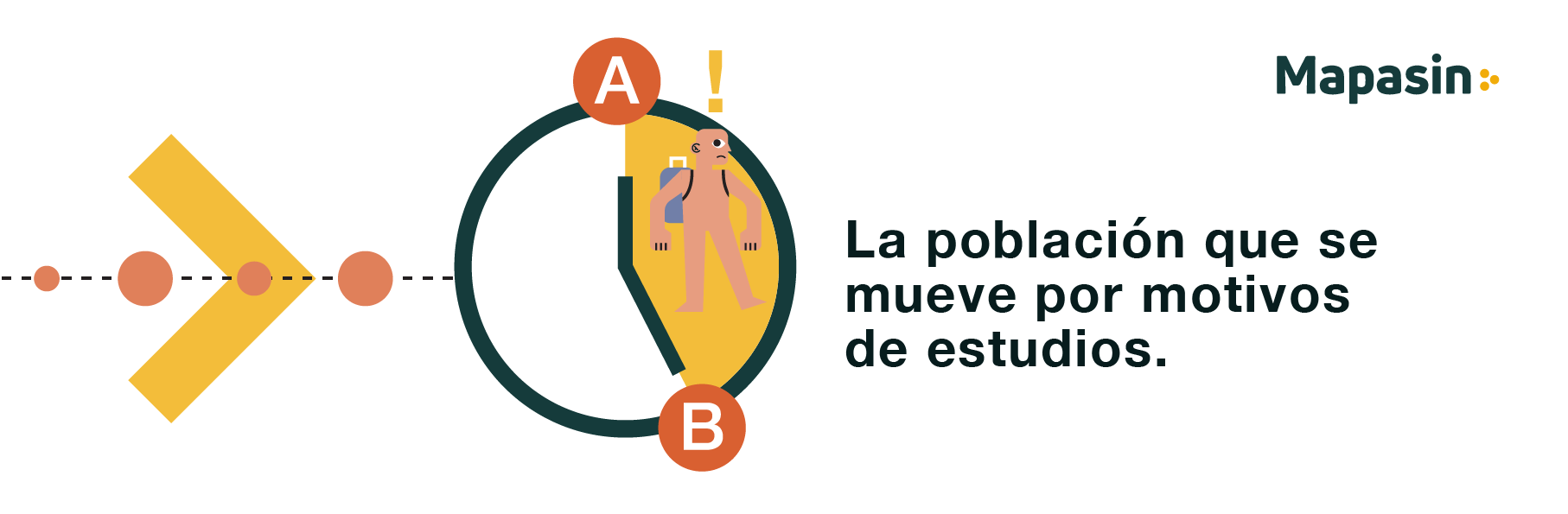 principales de la movilidad cotidiana
