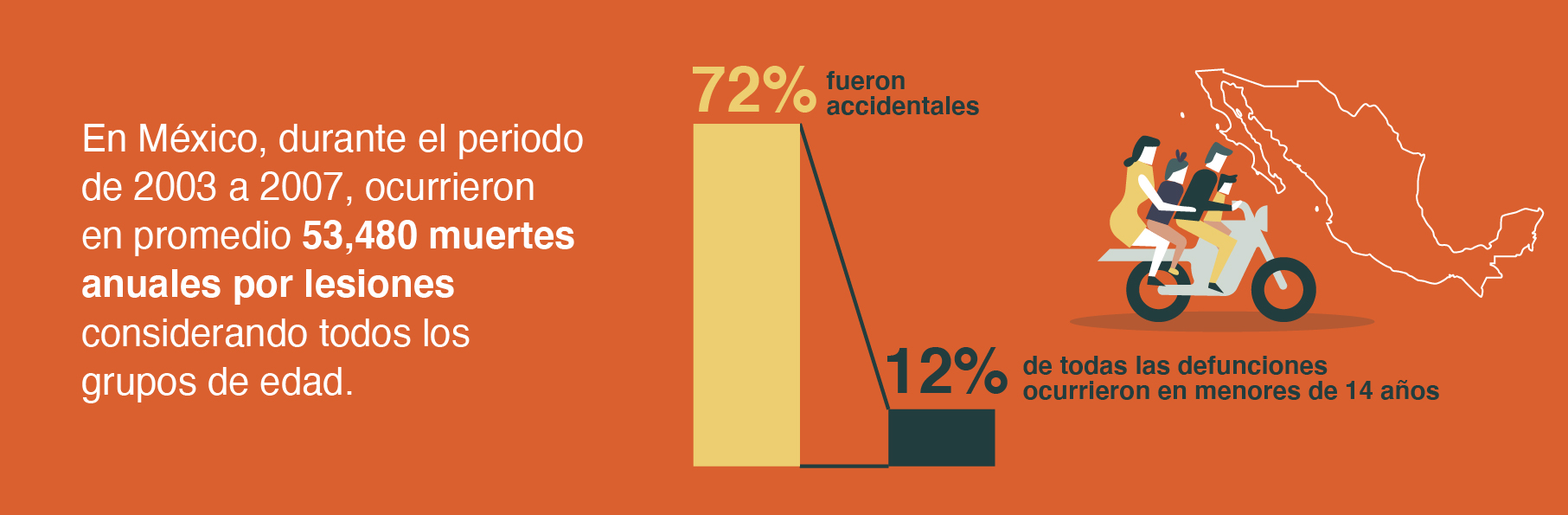 Niñez siniestros México