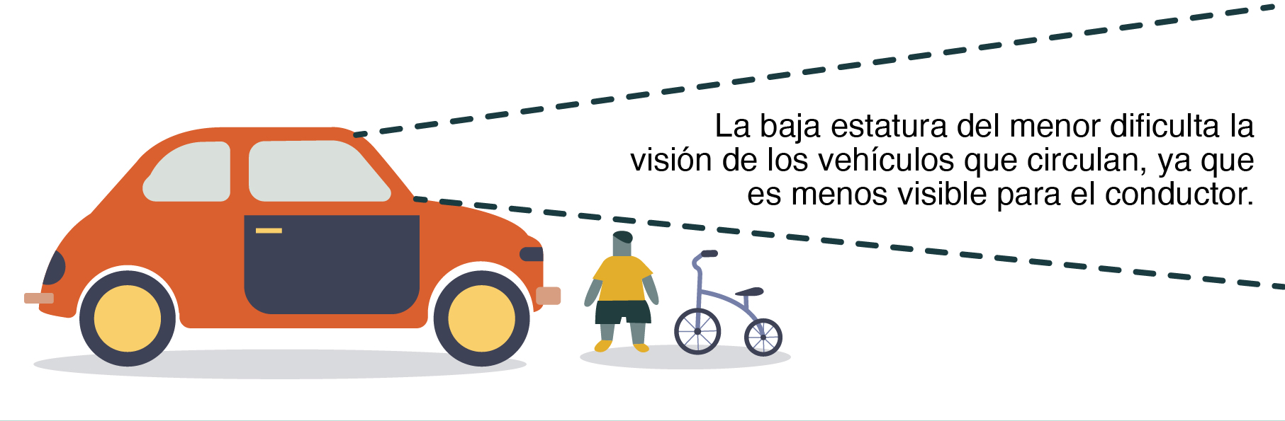 Niñez siniestros viales en México