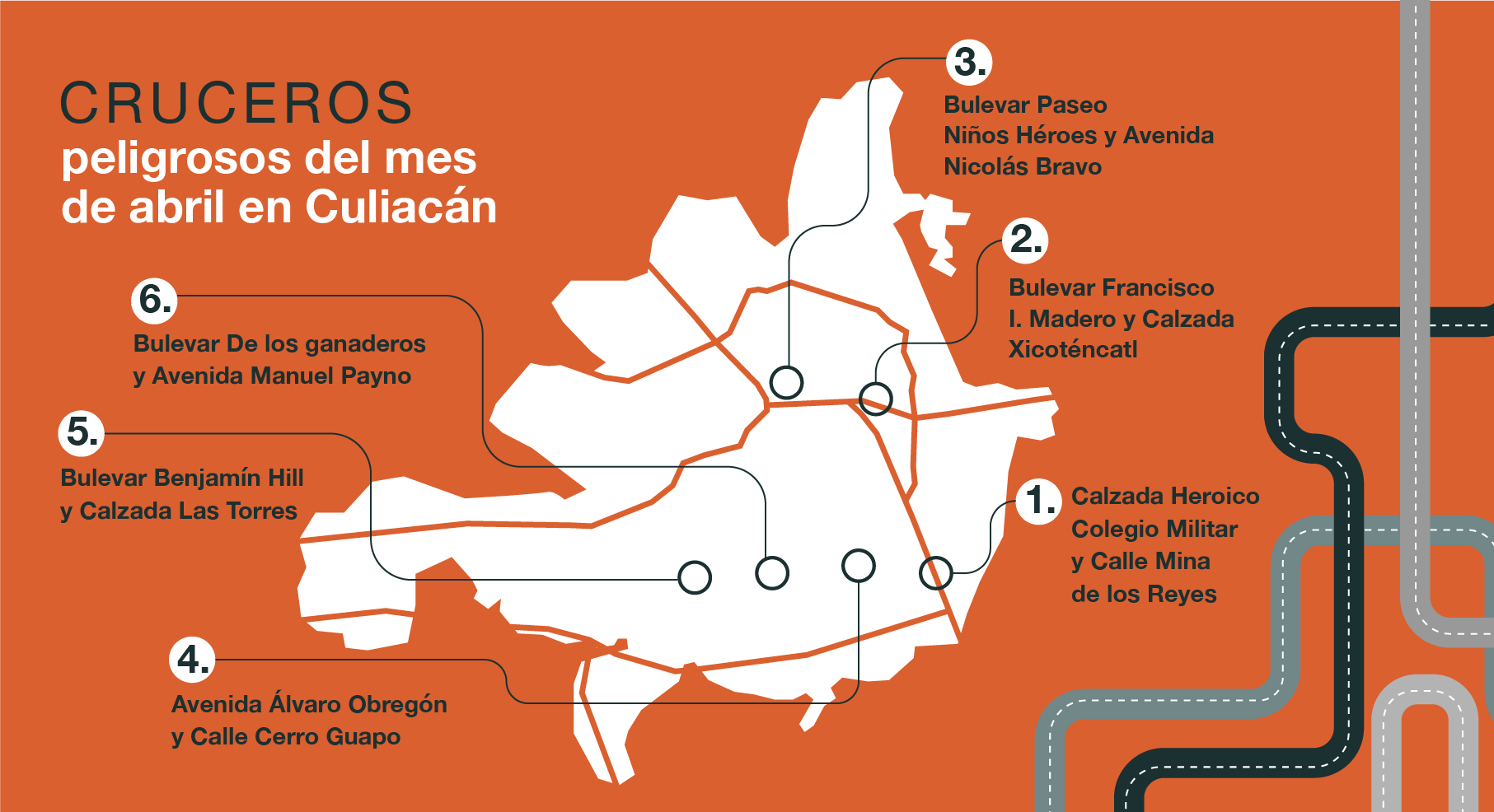 Periodo vacacional sí requieren programas de prevención vial, revela informe mensual de Siniestralidad