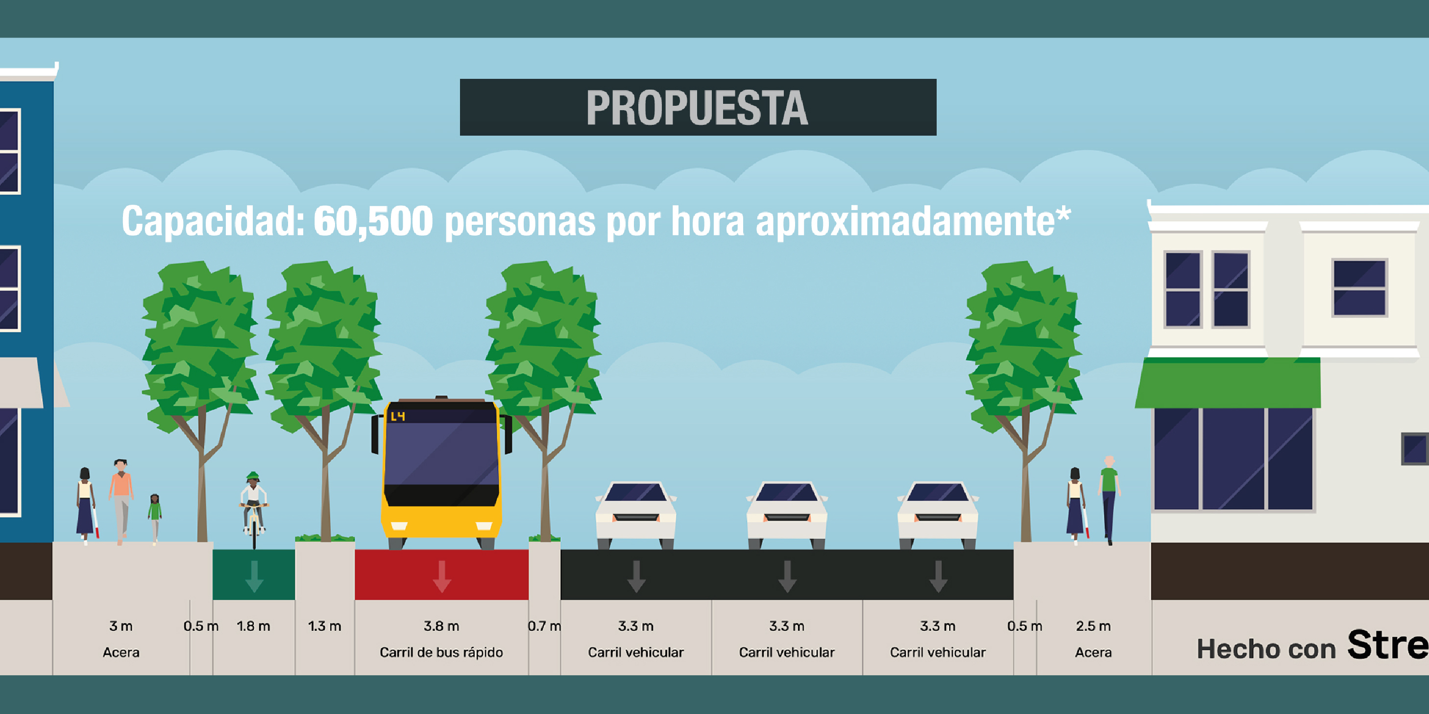 ¿Cómo se vería la Av. Álvaro Obregón si fuese una calle completa? | Mapasin