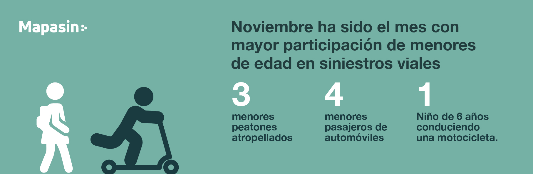 Siniestralidad Vial noviembre 2022