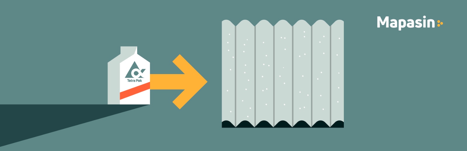 ¿Conoces el polialuminio? un derivado del Tetrapak