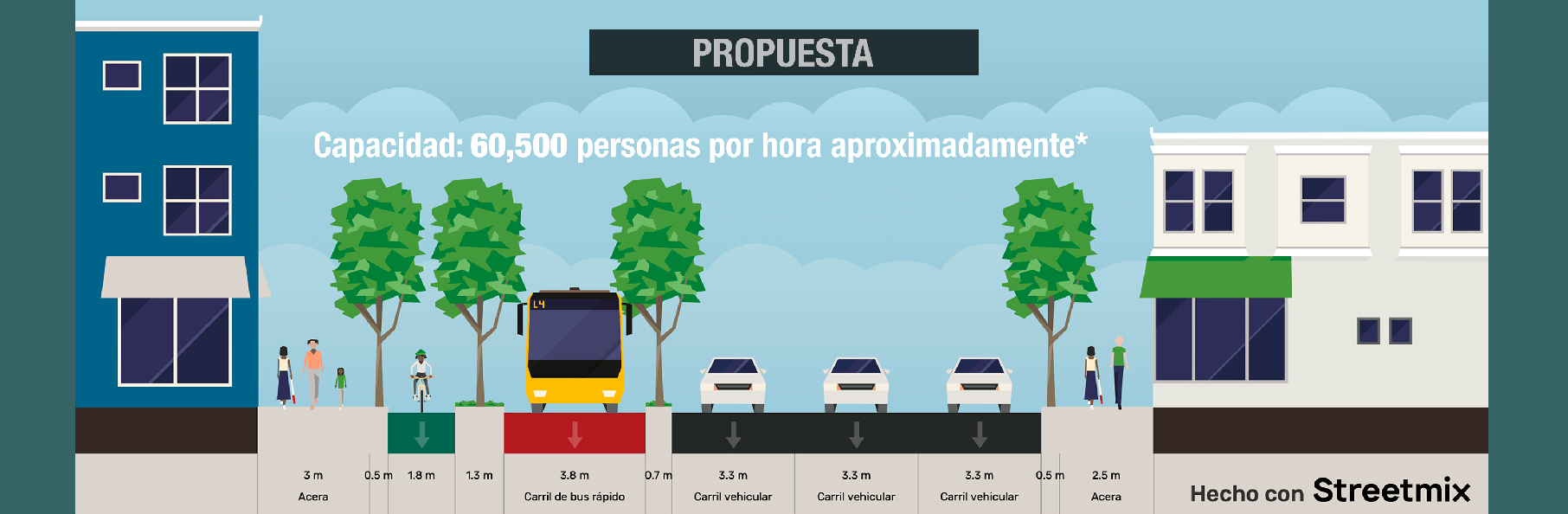 como seria la obregon calle completa
