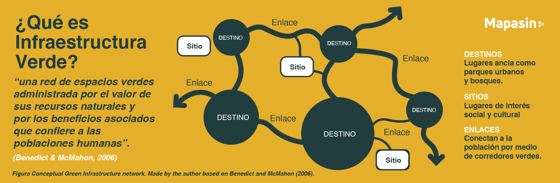 propuesta de infraestructura verde para Culiacán la arquitecta culiacanense Michelle Granado